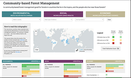 Conservation Effectiveness